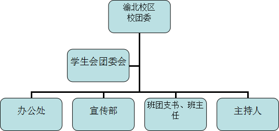 心存慈善，学会感恩