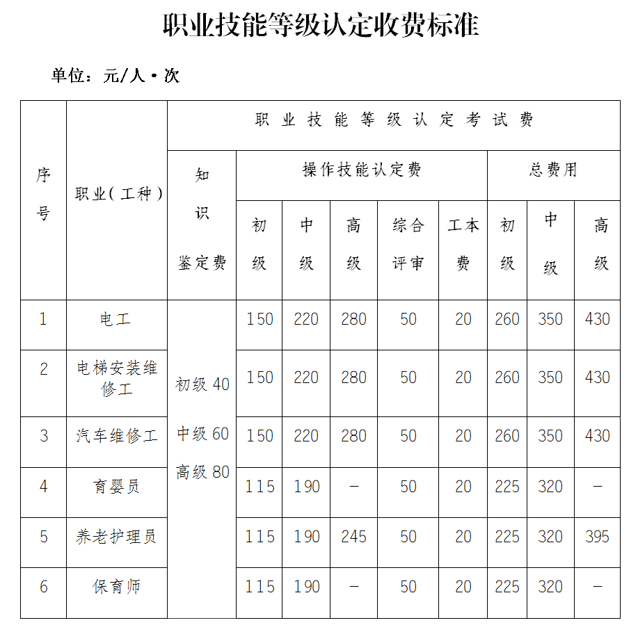 【干货】关于职业技能等级鉴定，这些你都了解吗？